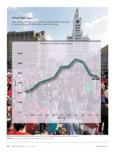 Fiscal Crisis  (Figure 1) After climbing steadily for nearly a decade, a dramatic decline in per pupil revenue in 2012 sent the Philadelphia school district reeling.