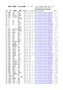 Video List (Tsunami) Jap.xlsx