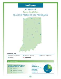 Indiana AY – 1 0 State Snapshot TE A CHE R PR E PA R AT ION P R OG RA M S