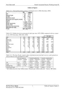 First Order draft  Fourth Assessment Report, Working Group III Tables & Figures  TableTotal global primary energy consumption mix inEnerdata, 2004)