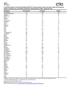 Provisional Number of Confirmed/Probable 2009 H1N1 Influenza Severe Cases (ICU and/or Fatal), ICU Cases and Deaths in California, by Local Health Jurisdiction, reported April 23, [removed]August 28, 2010 Jurisdiction CALIF