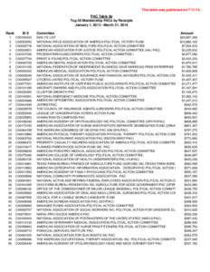 This table was published on[removed]PAC Table 9a Top 50 Membership PACs by Receipts January 1, [removed]March 31, 2014 Rank 1