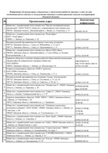 Информация об организациях, допущенных к выполнению работ по проверке, а так же при необходимости по очистке и (или) ремо