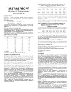 Metastron Prescribing Information