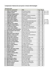 Campionatul National de sah juniori si tineret-B10 Dezlegări Clasament final Loc Numele si prenumele 1 Iliescu David-Adrian 2 Bulgariu Andrei 3 Antonică Dragoş-Andrei