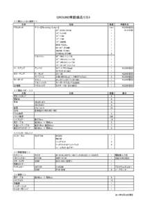 GROUND常設備品リスト ＜＜舞台レンタル機材＞＞ 仕様 名称 ドラムセット ヤマハ【Recording Custum】