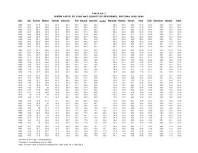 TABLE 8A-2 BIRTH RATES1 BY YEAR AND COUNTY OF RESIDENCE, ARIZONA[removed]Year U.S.