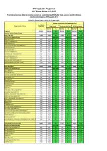 HPV Annual Survey[removed]