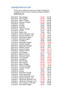 cranepoolforum.net Thank you for visiting the community chest! Contributions to support the forum can be made by sending a PayPal toMay ChargesApril Charges