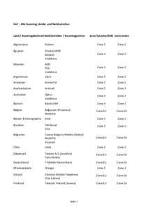 HoT - Alle Roaming Länder und Netzbetreiber  Land / Roamingdestination Netzbetreiber / Roamingpartner  Zone Sprache/SMS Zone Daten