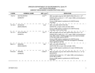 AMBIENT BENCHMARK CONCENTRATIONS (ABC)