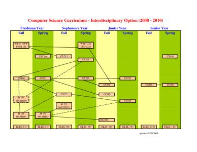 Computer Science Curriculum - Interdisciplinary OptionFreshman Year Fall Spring  Sophomore Year