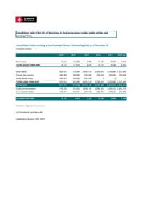 Consolidated debt of the City of Barcelona, its local autonomous bodies, public entities and municipal firms. Consolidated Debt according to the Municipal Charter: Outstanding Debt as of December