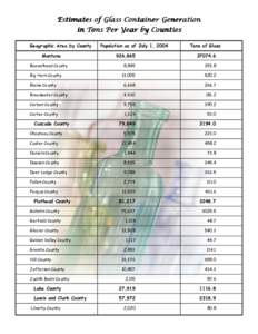 Estimates of Glass Container Generation in Tons Per Year by Counties Geographic Area by County Montana  Population as of July 1, 2004