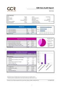 B2B Data Audit Report Summary Client Information: Client: Quote Number: