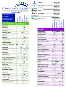 Middle States Association of Colleges and Schools / New England Association of Schools and Colleges