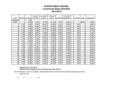 FLIPPIN PUBLIC SCHOOL Lunchroom Salary ScheduleEXP STEPS PER HR