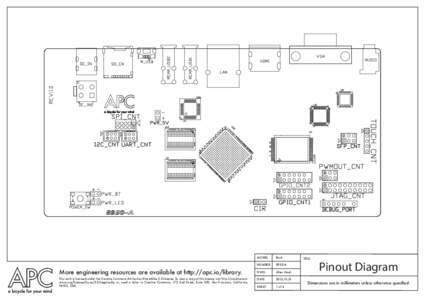 Pinout / IC power supply pin / Electromagnetism / Electrical engineering / D-subminiature / Technology / Integrated circuits / Computer buses / General Purpose Input/Output