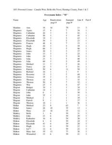 1851 Personal Census - Canada West, Belleville Town, Hastings County, Parts 1 & 3 Everyname Index - 