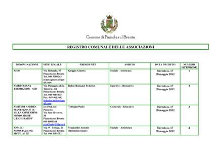Comune di Piazzola sul Brenta REGISTRO COMUNALE DELLE ASSOCIAZIONI DENOMINAZIONE AIDO