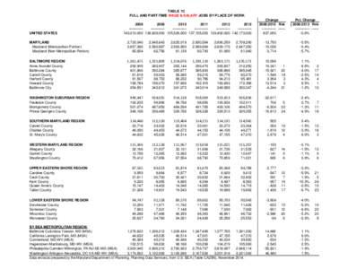 TABLE 1C FULL AND PART-TIME WAGE & SALARY JOBS BY PLACE OF WORK UNITED STATES  2008