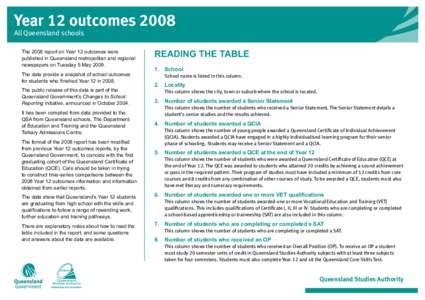 Year 12 outcomes 2008 All Queensland schools The 2008 report on Year 12 outcomes were published in Queensland metropolitan and regional newspapers on Tuesday 5 May 2009.