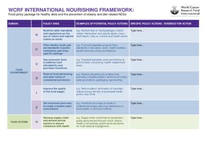 WCRF INTERNATIONAL NOURISHING FRAMEWORK: Food policy package for healthy diets and the prevention of obesity and diet-related NCDs DOMAIN POLICY AREA