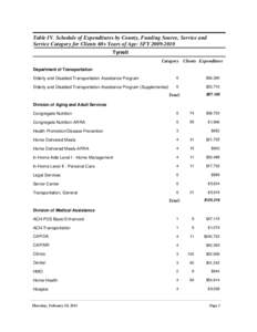 Table IV. Schedule of Expenditures by County, Funding Source, Service and Service Category for Clients 60+ Years of Age: SFY[removed]Tyrrell Category Clients Expenditure Department of Transportation Elderly and Disable