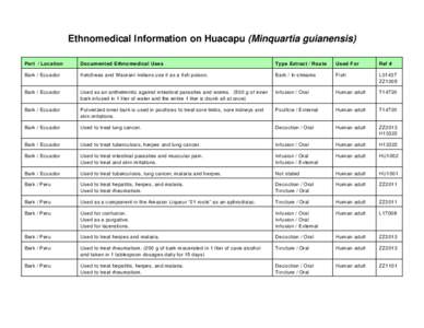 Ethnomedical Information on Huacapu (Minquartia guianensis) Part / Location Docum ented Ethnomedical Uses  Type Extract / Rou te