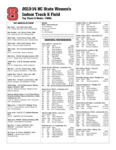 [removed]NC State Women’s Indoor Track & Field Top Times & Marks • FINAL TOP RESULTS BY EVENT 60m Dash[removed], Felicia Fant, [removed]Paisley Simmons, ACC Championship