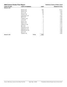 2000 Census Worker Flow Report COUNTY OF WORK Alcona Co. MI Sorted by County of Work, Count