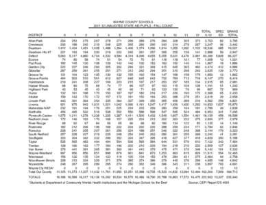 WAYNE COUNTY SCHOOLS[removed]UNAUDITED STATE AID PUPILS - FALL COUNT DISTRICT K