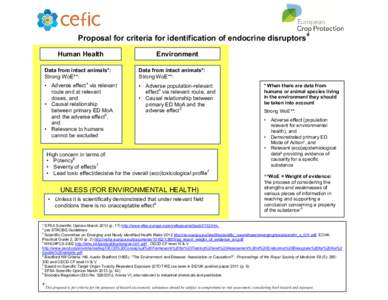 Toxicology / Endocrine disruptors / Health / Environment / Bisphenol A / Endocrinology / Medicine / Pesticide