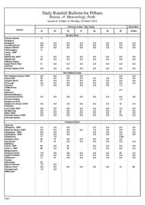 Daily Rainfall Bulletin for Pilbara Bureau of Meteorology, Perth Issued at 8.38pm on Monday, 30 March[removed]hours to 9am - last 7 days Station