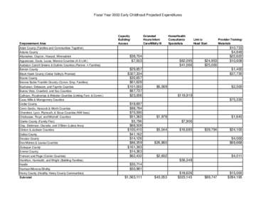 Fy 03 projected expenditures.PDF