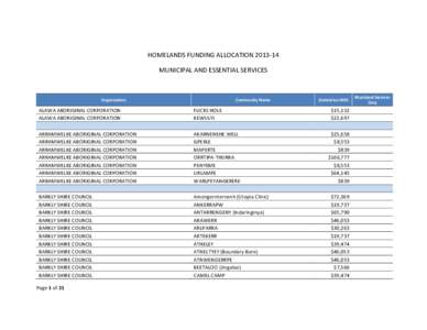 Microsoft Word - Homeland_Service Provider_Funding Allocation_2013-14_MES IP