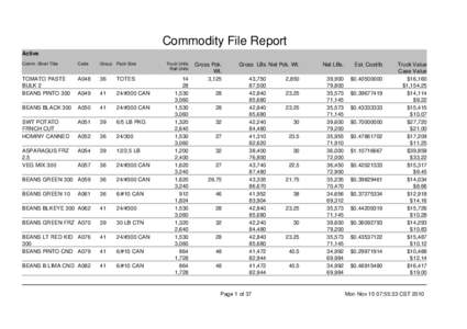 Commodity File Report Active Comm. Short Title Code