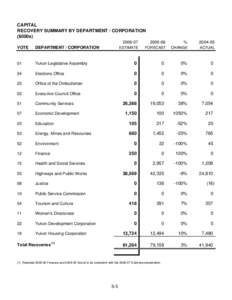 New00 Capital Summary Pages.xls