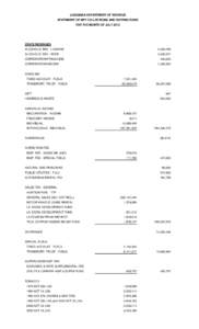 LOUISIANA DEPARTMENT OF REVENUE STATEMENT OF NET COLLECTIONS AND DISTRIBUTIONS FOR THE MONTH OF JULY 2012 STATE REVENUES ALCOHOLIC BEV - LIQ/WINE