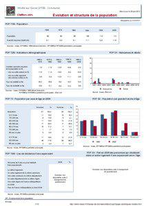 Dossier local - Commune - Villotte-sur-Ource