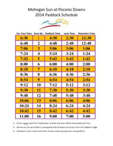 Mohegan Sun at Pocono Downs 2014 Paddock Schedule Est. Post Time Race No. Paddock Time  Lasix Time