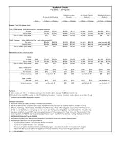 Association of Public and Land-Grant Universities / Academic term / E-learning / New Jersey / Education / Middle States Association of Colleges and Schools / New Jersey Institute of Technology