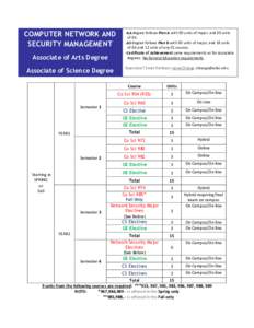 COMPUTER NETWORK AND SECURITY MANAGEMENT Associate of Arts Degree Associate of Science Degree  Semester 1