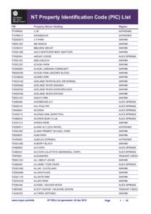 NT Property Identification Code (PIC) List PIC Property Name/ Holding  Region