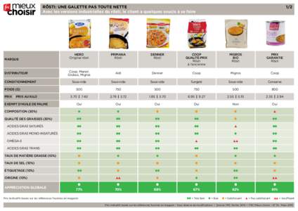 Rösti: Une galette pas toute nette Avec les versions industrielles du rösti, le client a quelques soucis à se faire 1/2  HERO