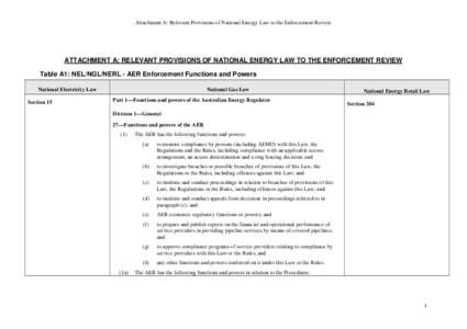 Attachment A: Relevant Provisions of National Energy Law to the Enforcement Review  ATTACHMENT A: RELEVANT PROVISIONS OF NATIONAL ENERGY LAW TO THE ENFORCEMENT REVIEW Table A1: NEL/NGL/NERL - AER Enforcement Functions an