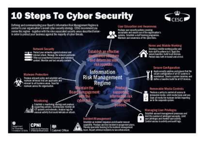 10 Steps To Cyber Security DefiningTandTcommunicatingTyourTBoard’sTInformationTRiskTManagementTRegimeTisT centralTtoTyourTorganisation’sToverallTcyberTsecurityTstrategyjTCESGTrecommendTyouT reviewTthisTregimeTGTtoget