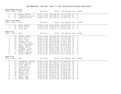 Half-Marathon “Iron Run” June 7th, 2014 (Pine Grove Furnace State Park) Male Overall Winners Place Bib # Name Gun Start