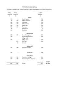 PETTISTREE PARISH COUNCIL PROPOSED EXPENDITURE BUDGET FOR THE YEAR TO 31st MARCH[removed]With comparisons) Budget[removed] £