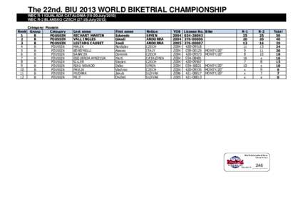 The 22nd. BIU 2013 WORLD BIKETRIAL CHAMPIONSHIP WBC R-1 IGUALADA CATALONIAJulyWBC R-2 BLANSKO CZECHJulyRank 1 2